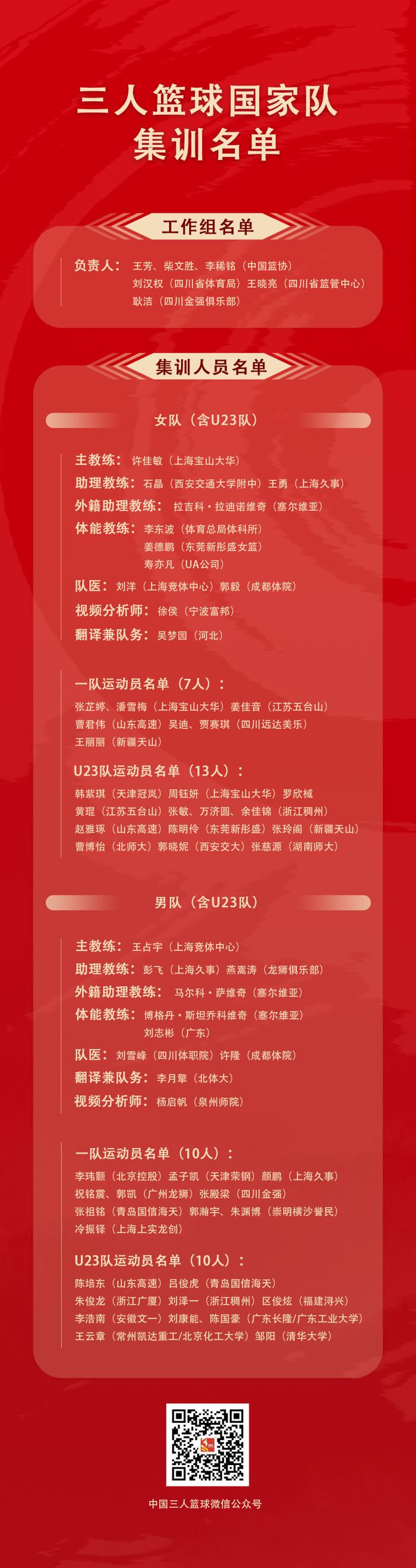 成年人是否可以通过篮球训练改善身高_1